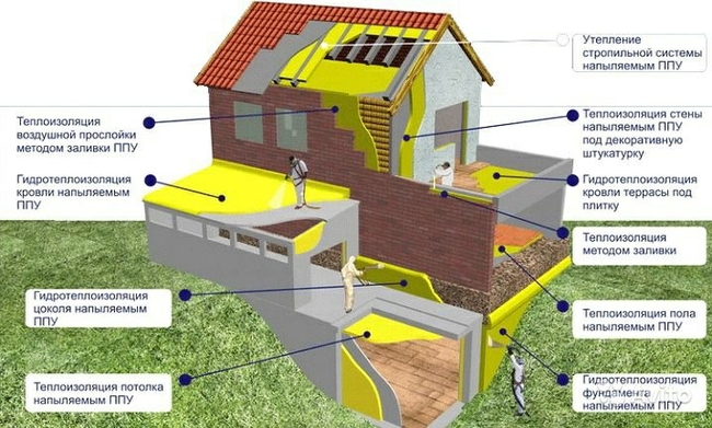 Теплоизоляция пенополиуретаном